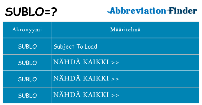 Mitä sublo tarkoittaa