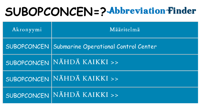 Mitä subopconcen tarkoittaa