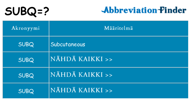 Mitä subq tarkoittaa