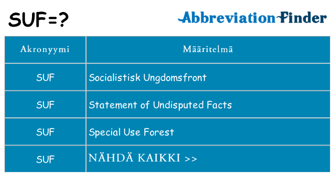 Mitä suf tarkoittaa