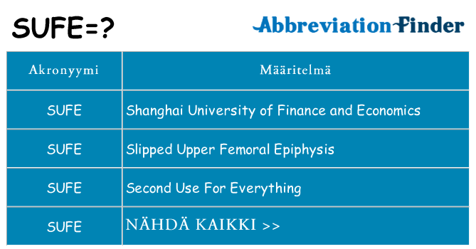 Mitä sufe tarkoittaa