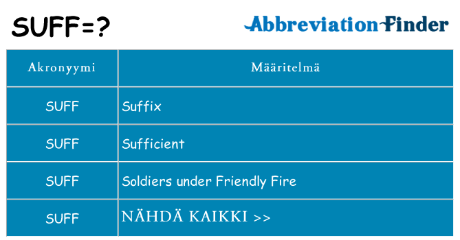 Mitä suff tarkoittaa