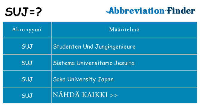 Mitä suj tarkoittaa