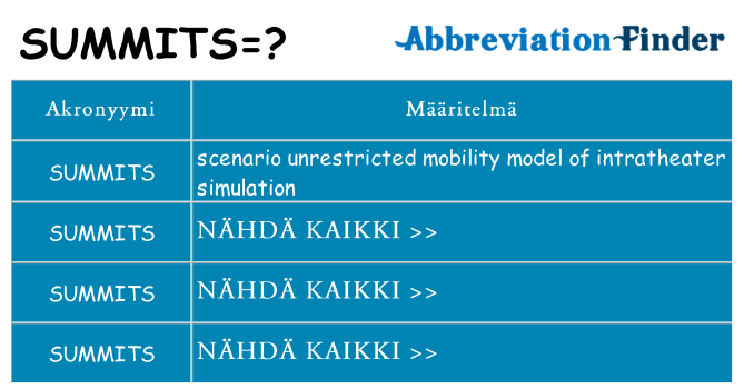Mitä summits tarkoittaa