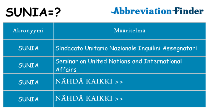 Mitä sunia tarkoittaa