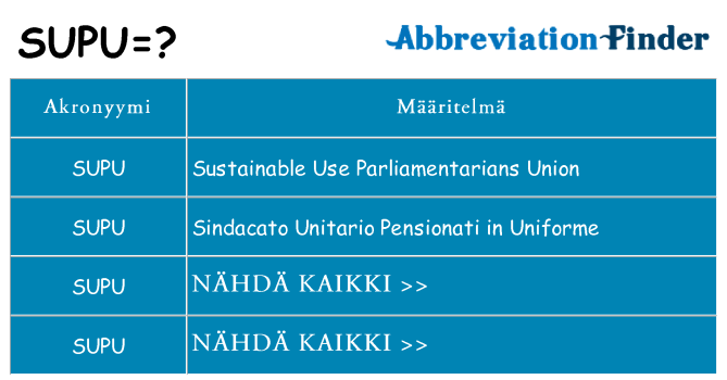 Mitä supu tarkoittaa
