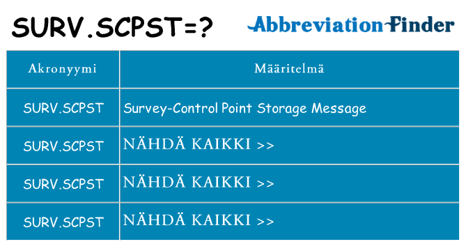 Mitä surv-scpst tarkoittaa