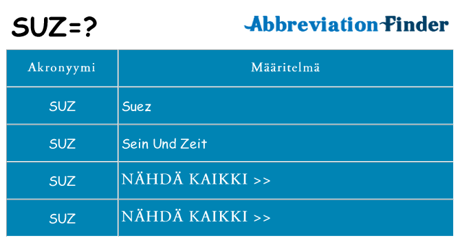 Mitä suz tarkoittaa