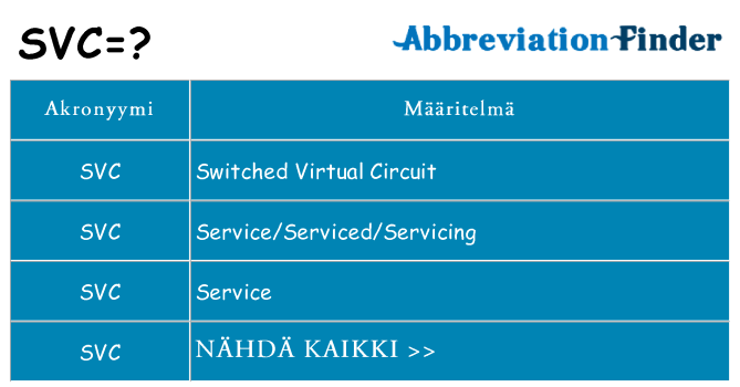 Mitä svc tarkoittaa