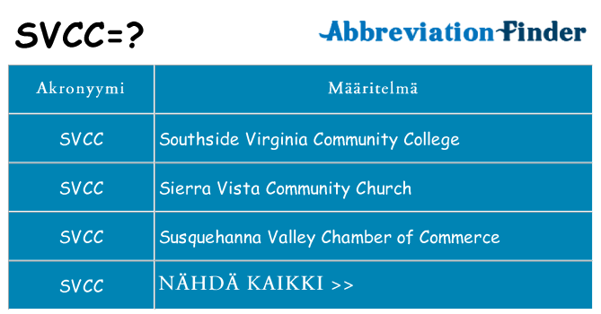 Mitä svcc tarkoittaa
