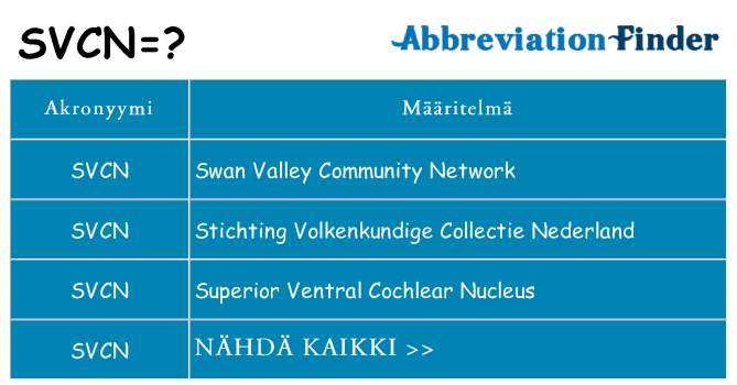 Mitä svcn tarkoittaa