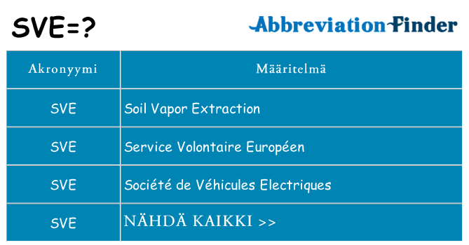 Mitä sve tarkoittaa