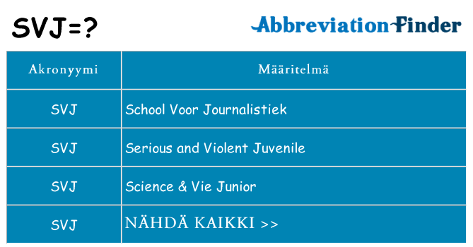 Mitä svj tarkoittaa