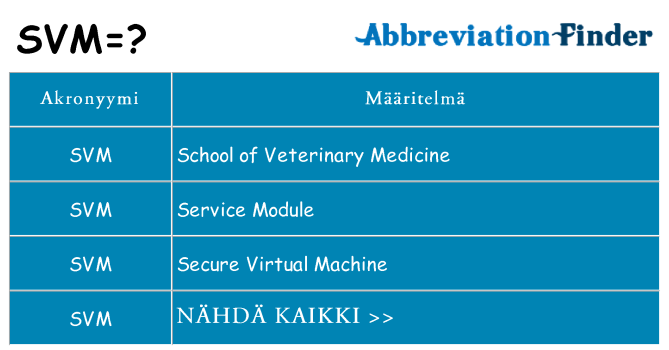 Mitä svm tarkoittaa
