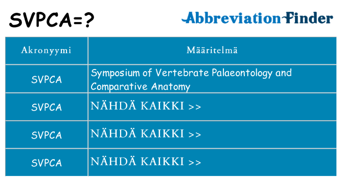 Mitä svpca tarkoittaa