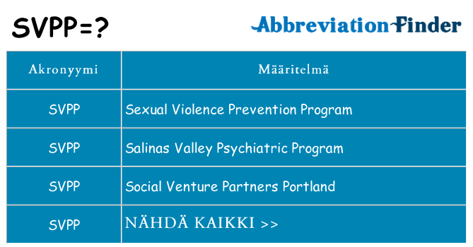 Mitä svpp tarkoittaa