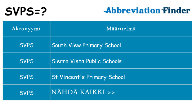 Mitä svps tarkoittaa