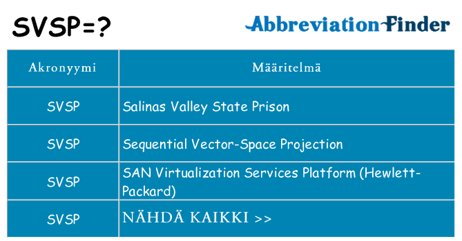 Mitä svsp tarkoittaa