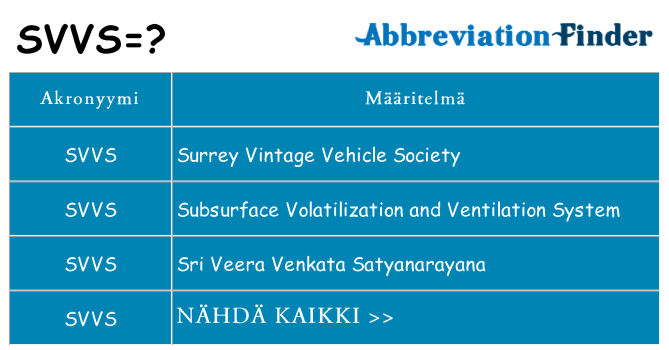 Mitä svvs tarkoittaa