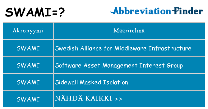 Mitä swami tarkoittaa