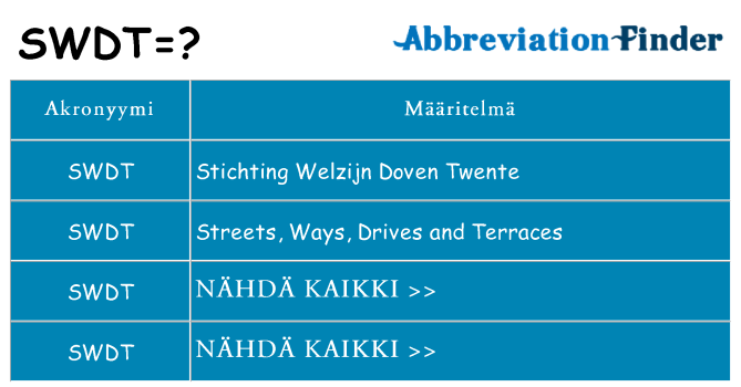Mitä swdt tarkoittaa
