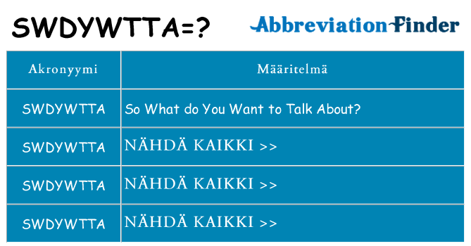 Mitä swdywtta tarkoittaa