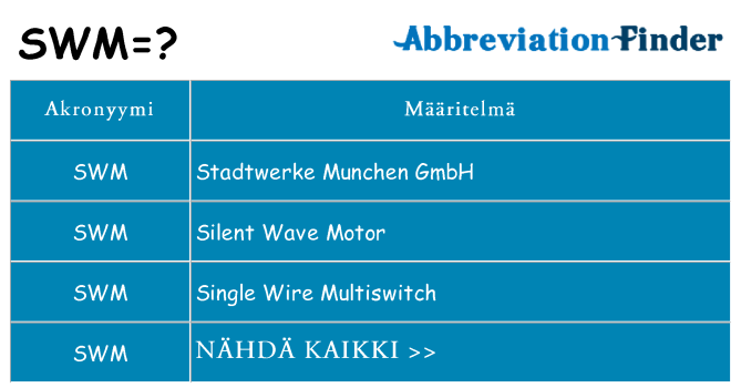 Mitä swm tarkoittaa