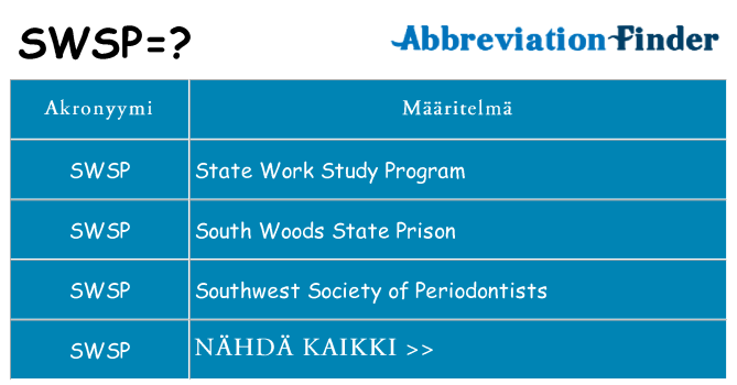 Mitä swsp tarkoittaa