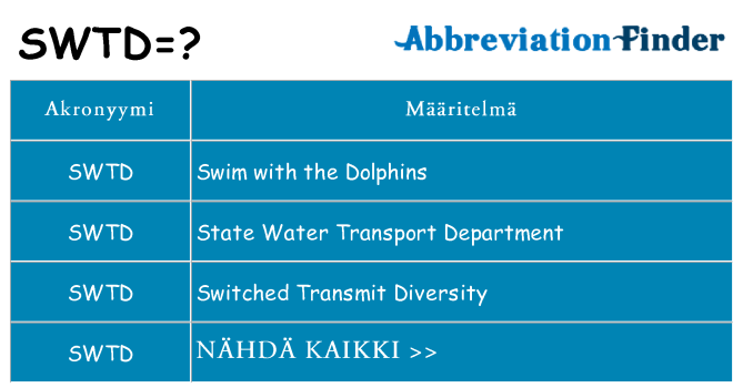 Mitä swtd tarkoittaa
