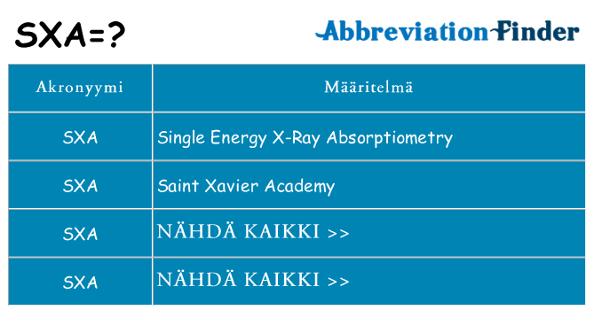 Mitä sxa tarkoittaa