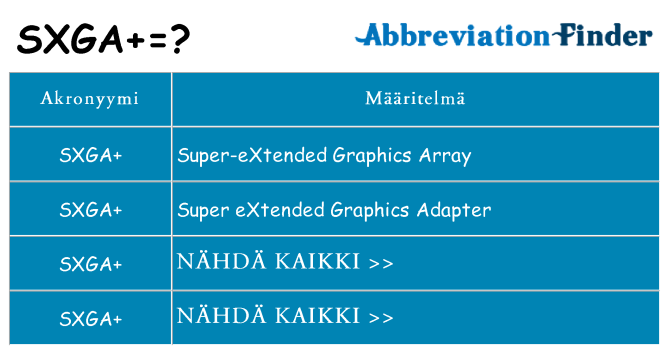 Mitä sxga tarkoittaa