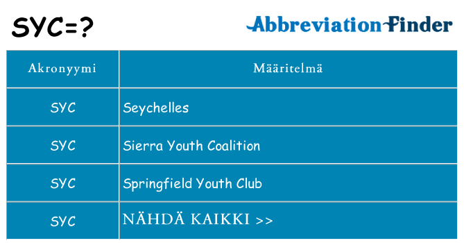Mitä syc tarkoittaa