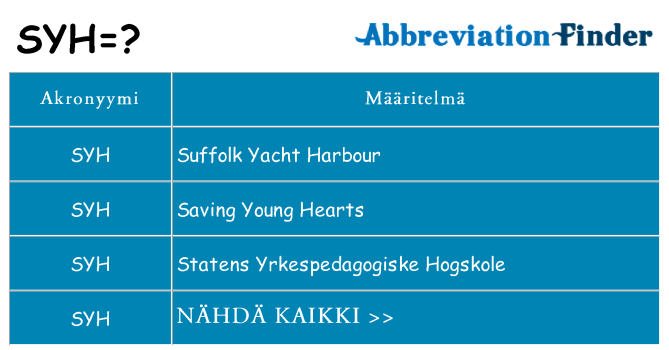Mitä syh tarkoittaa