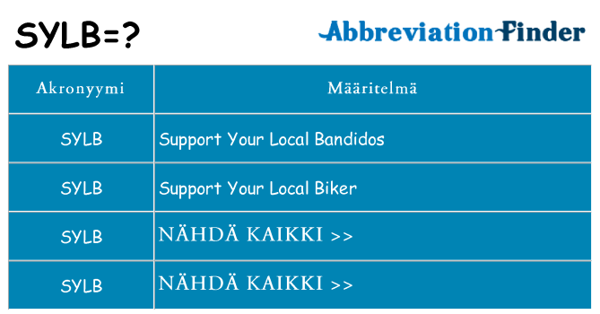 Mitä sylb tarkoittaa