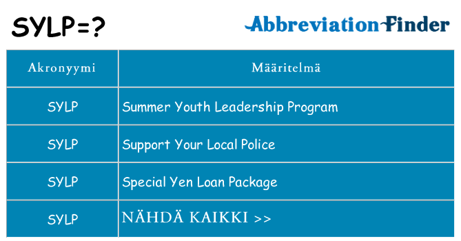 Mitä sylp tarkoittaa