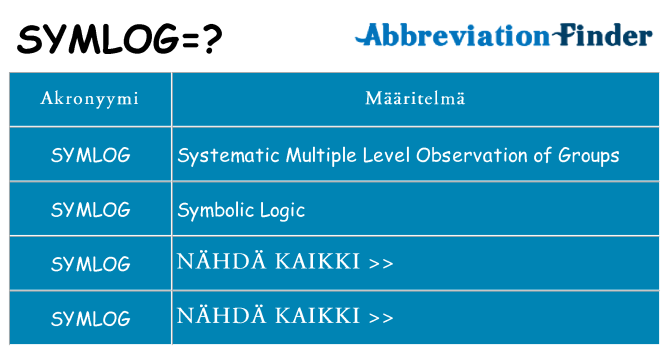Mitä symlog tarkoittaa