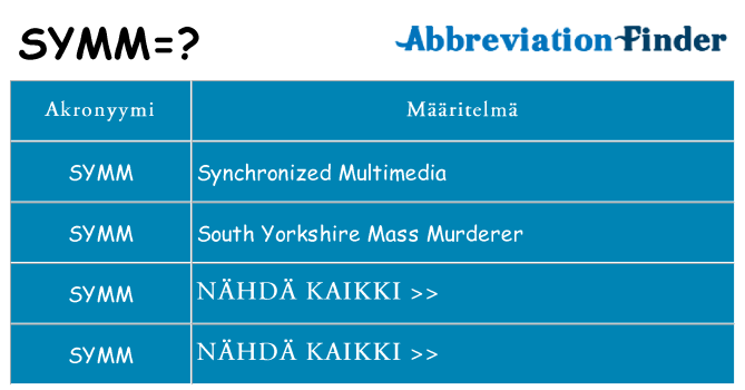Mitä symm tarkoittaa