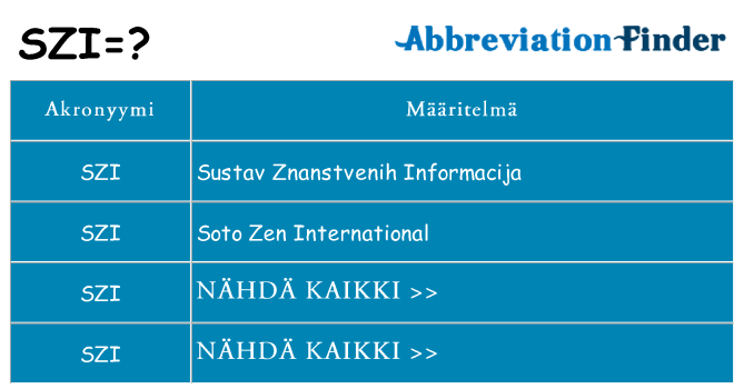 Mitä szi tarkoittaa