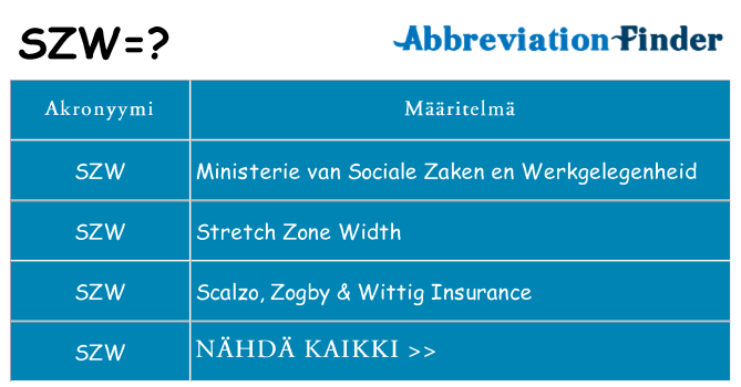 Mitä szw tarkoittaa