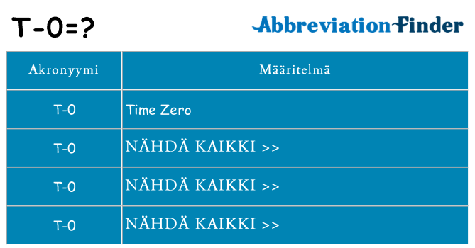 Mitä t-0 tarkoittaa