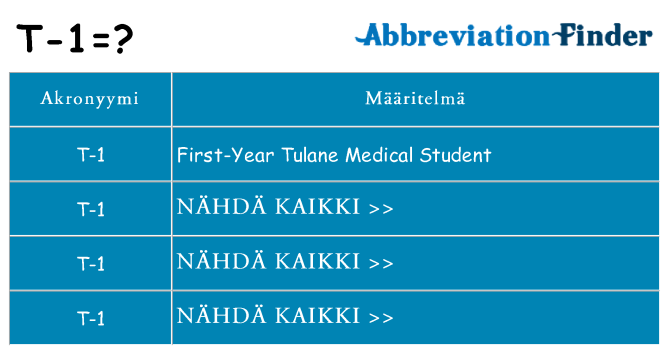 Mitä t-1 tarkoittaa