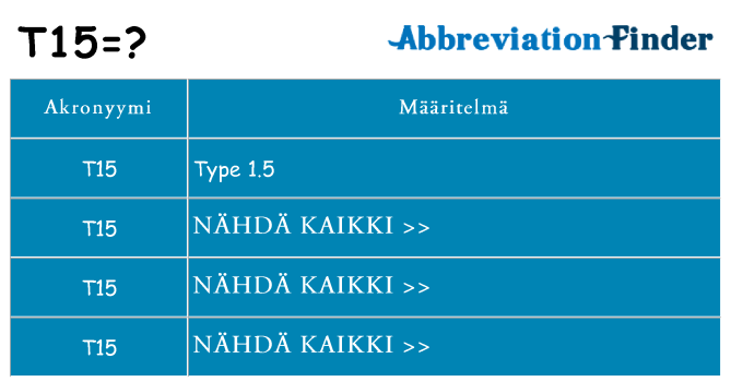 Mitä t15 tarkoittaa