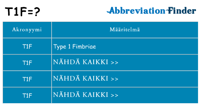 Mitä t1f tarkoittaa