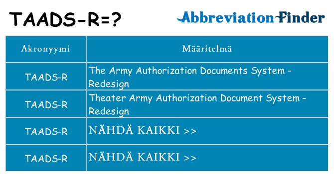 Mitä taads-r tarkoittaa