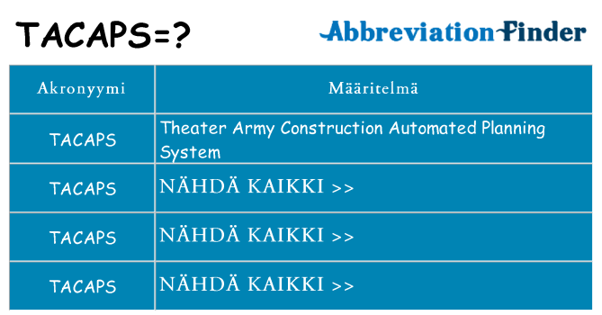 Mitä tacaps tarkoittaa