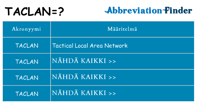 Mitä taclan tarkoittaa