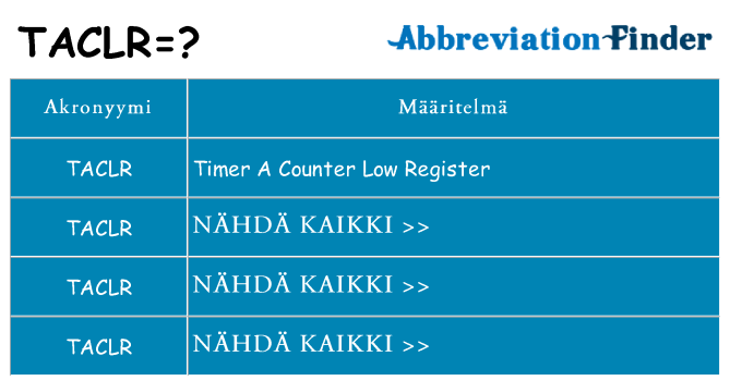 Mitä taclr tarkoittaa