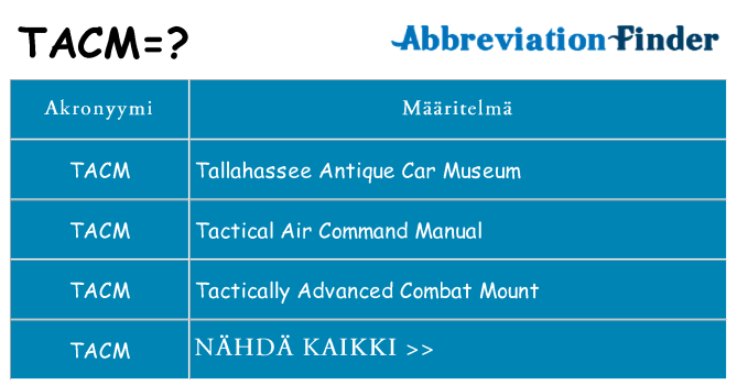 Mitä tacm tarkoittaa