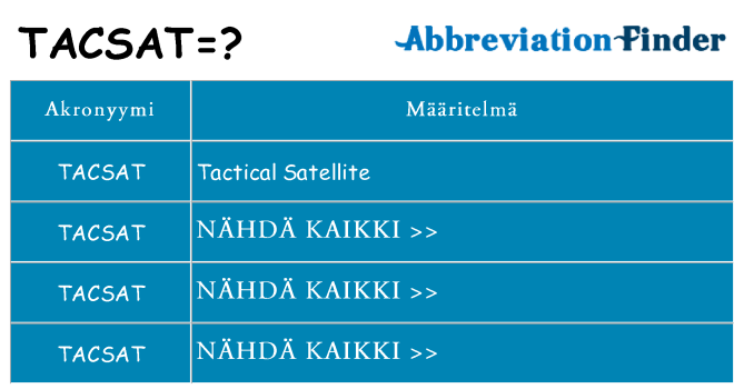 Mitä tacsat tarkoittaa
