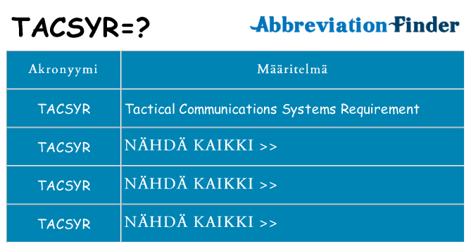 Mitä tacsyr tarkoittaa